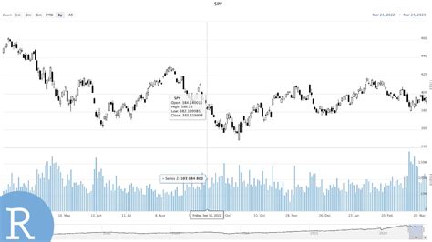 xnn|XNN Interactive Stock Chart .